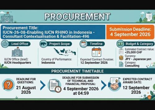 IUCN-26-08-Enabling IUCN RHINO in Indonesia Project – Consultant for Contextualisation & Facilitation- 451