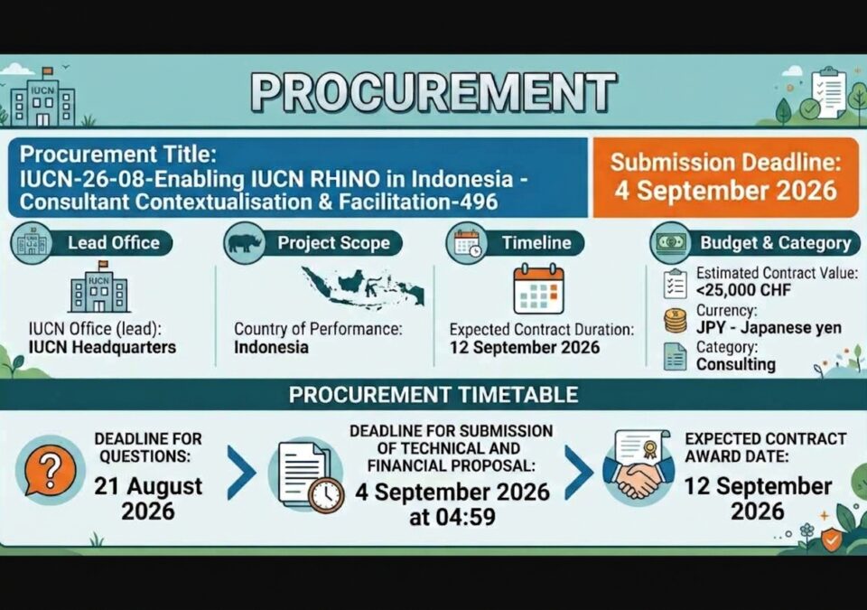 IUCN-26-08-Enabling IUCN RHINO in Indonesia Project – Consultant for Contextualisation & Facilitation- 451